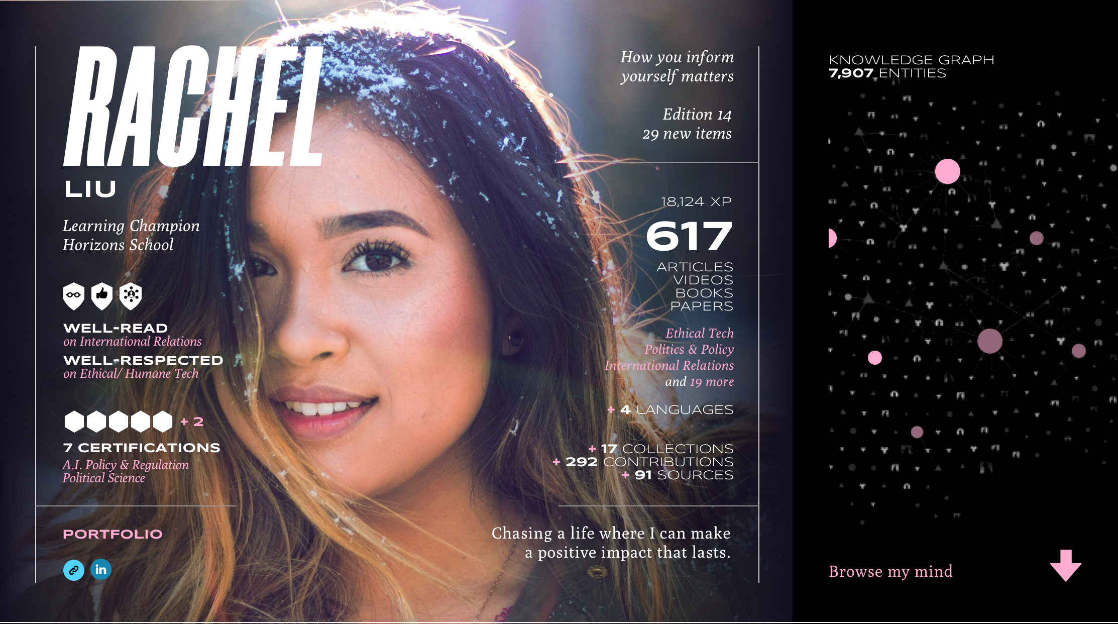 Rachel Liu knowledge profile &mdash; 617 articles, videos, books and papers, 7 certifications, knowledge graph of 7,907 entities